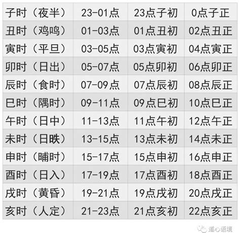 生日 五行 屬性|生辰八字五行查詢，五行八字查詢，生辰八字五行分析…